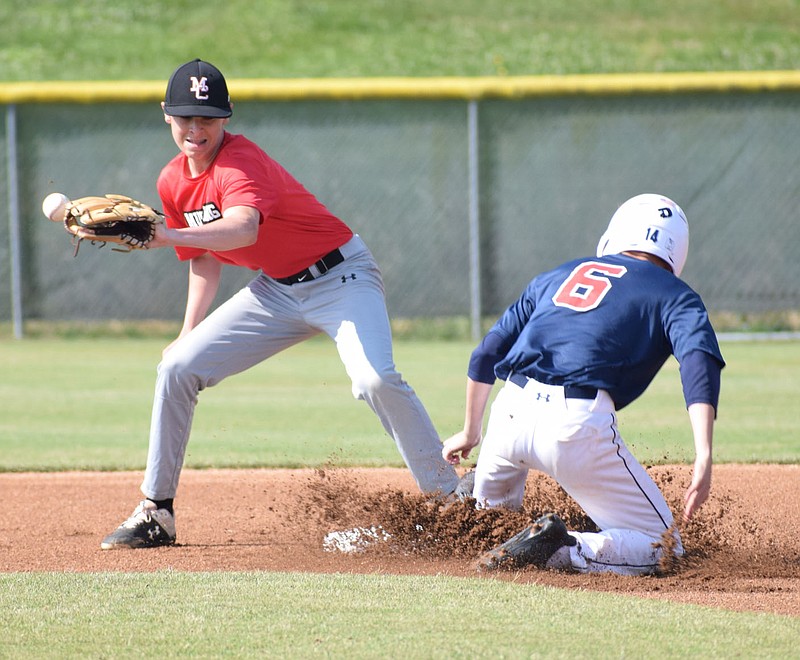 RICK PECK/SPECIAL TO MCDONALD COUNTY PRESS McDonald County shortstop Braxton Spears takes a throw in an attempt to stop a stolen base during the McDonald County 16U baseball team's 14-4 loss to the Arkansas Express in the Mid-South 16U Showcase held June 19-21 at Randall Tyson Park in Springdale, Ark.