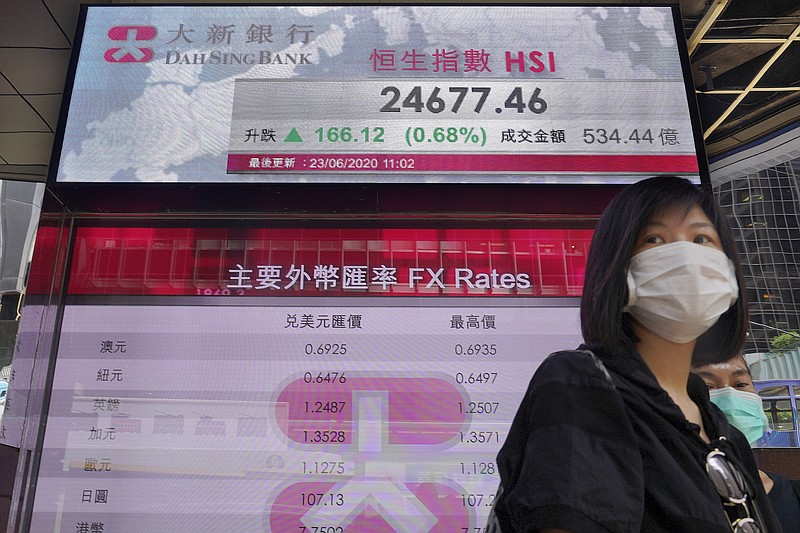 A woman wearing a face mask walks past a bank's electronic board showing the Hong Kong share index at Hong Kong Stock Exchange Tuesday, June 23, 2020. Asian shares were mostly higher on Tuesday, tracking a late rally on Wall Street led by technology shares. (AP Photo/Vincent Yu)