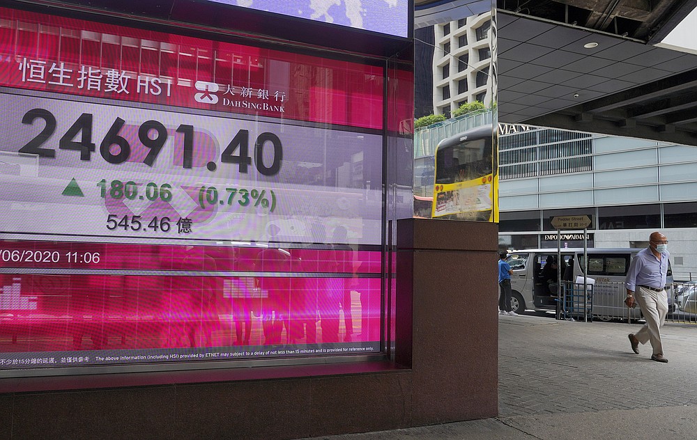 A man wearing a face mask walks past a bank's electronic board showing the Hong Kong share index at Hong Kong Stock Exchange Tuesday, June 23, 2020. Asian shares were mostly higher on Tuesday, tracking a late rally on Wall Street led by technology shares. (AP Photo/Vincent Yu)