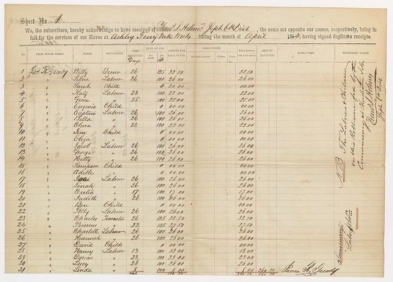 A Confederate payroll receipt from 1864 for the work of enslave women and children at one of the nitre beds used during the Civil War for the production of gun powder. MUST CREDIT: National Archives.