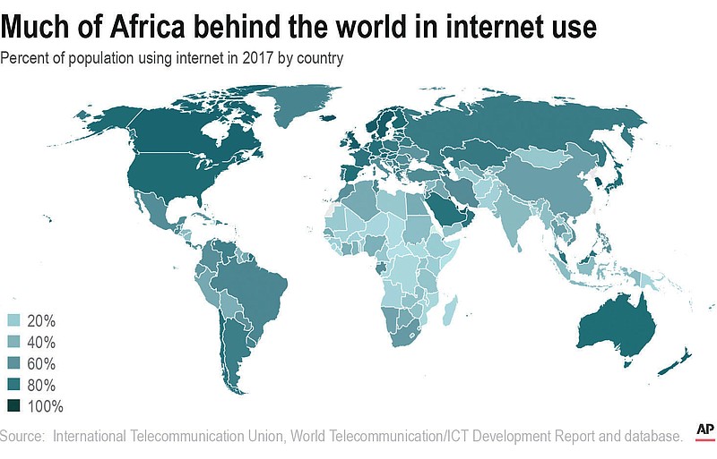 Percent of population using internet in 2017 by country.;