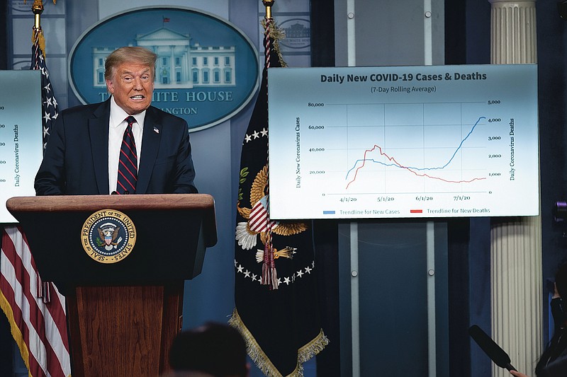 FILE - President Donald Trump speaks during a news conference at the White House in Washington on July 21, 2020. The countries which top the rankings of COVID-19 deaths globally are led by populist, mold-breaking leaders like Trump. The U.S., Brazil, the United Kingdom and Mexico all are led by leaders who have been skeptical of the scientists and who initially minimized the disease. And their four countries alone account for half of the total 585,000 COVID-19 deaths worldwide so far, according to statistics tracked by Johns Hopkins University.
(AP Photo/Evan Vucci, File) story.lead_photo.caption