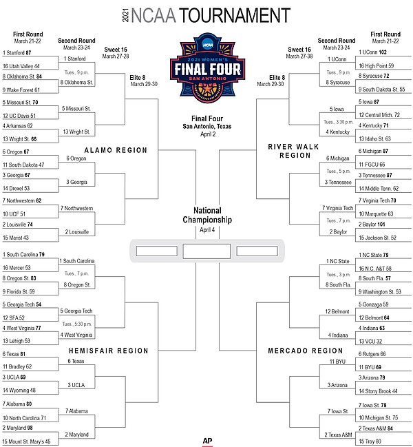 NCAA Women's Basketball Tournament