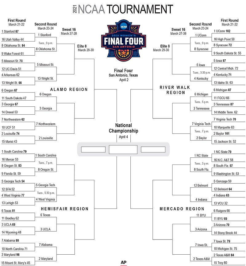 NCAA Women's Basketball Tournament