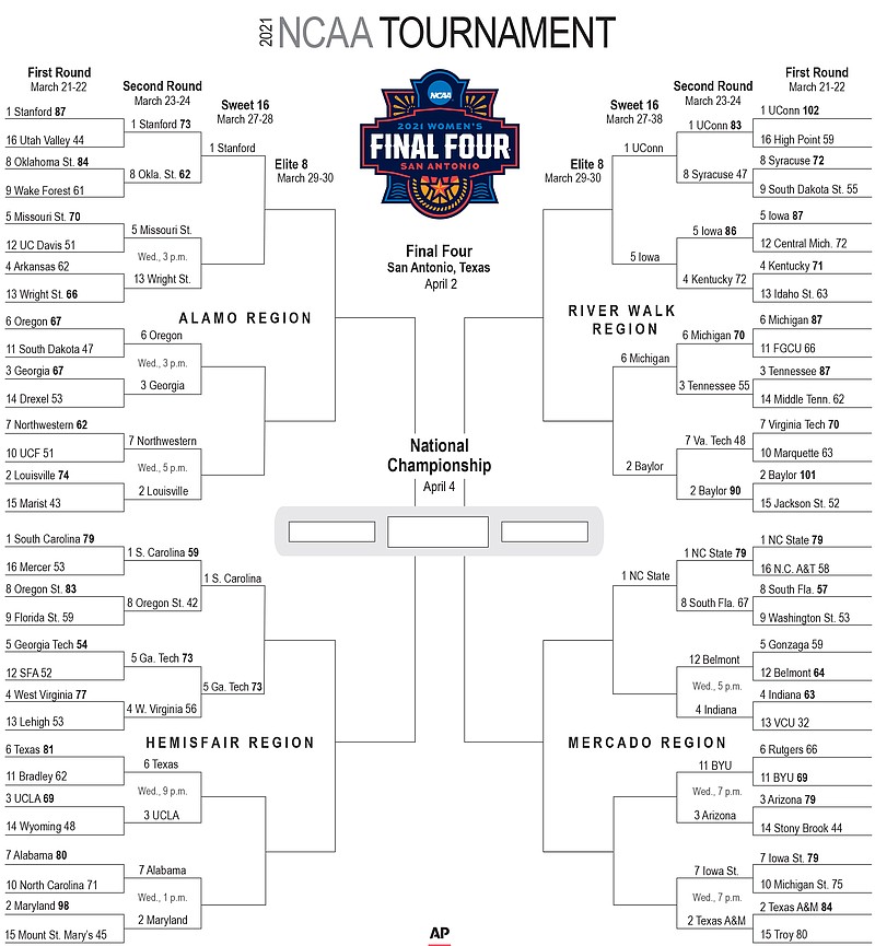 NCAA Women's Basketball Tournament