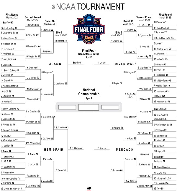 NCAA Women's Basketball Tournament