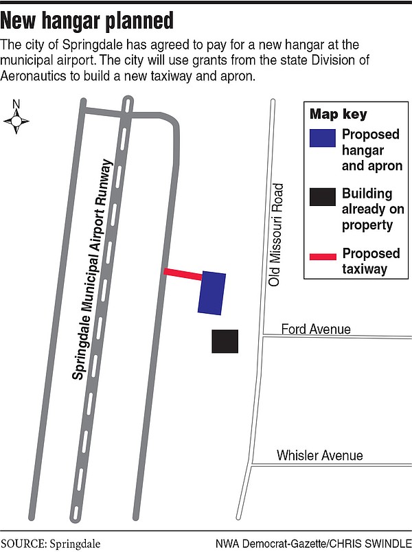 Council pledges money to build airport hangar