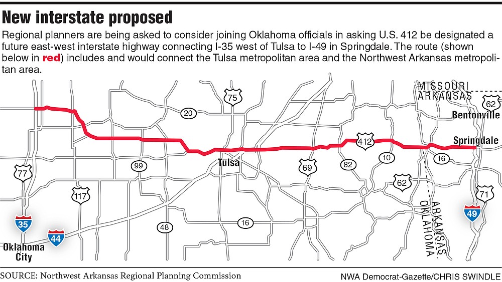 U.S. 412 section floated for future interstate designation