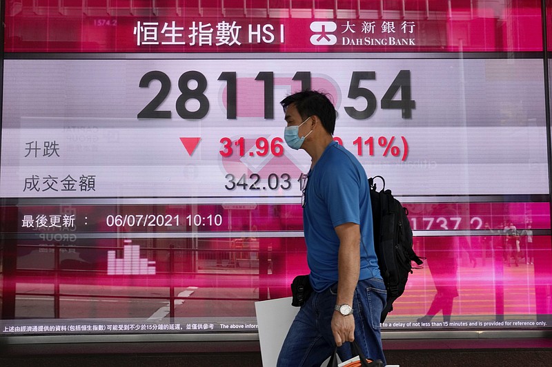 A man wearing a face a mask walks past a bank's electronic board showing the Hong Kong share index in Hong Kong, Tuesday, July 6, 2021. Asian shares were mixed in muted trading on Tuesday as oil prices surged higher after a meeting of oil producing nations was postponed. (AP Photo/Kin Cheung)