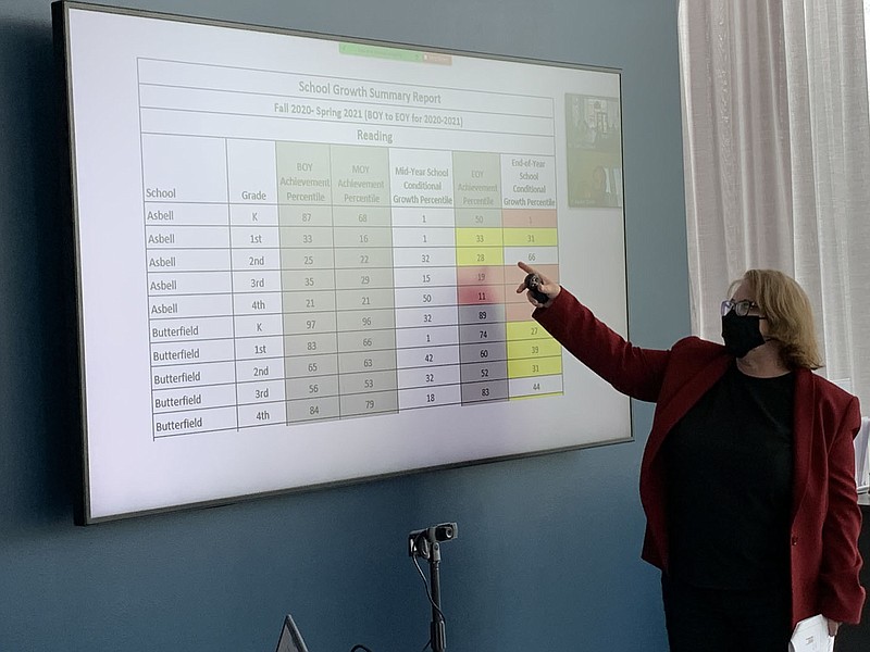 Kelli Dougan, assessment, research and accountability director, discusses ACT scores for Fayetteville School District schools Monday at a School Board workshop at Fayetteville Public Library. (NWA Democrat-Gazette/Mary Jordan)