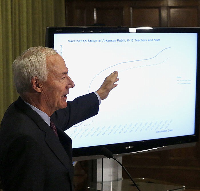 Gov. Asa Hutchinson explains a chart on the vaccination status of public school teachers and staff members during Tuesday’s covid-19 briefing. Active cases among public school students and employees reached a record level this week, but only a few shifts to virtual instruction have been reported. More photos at arkansasonline.com/91gov/.
(Arkansas Democrat-Gazette/Thomas Metthe)