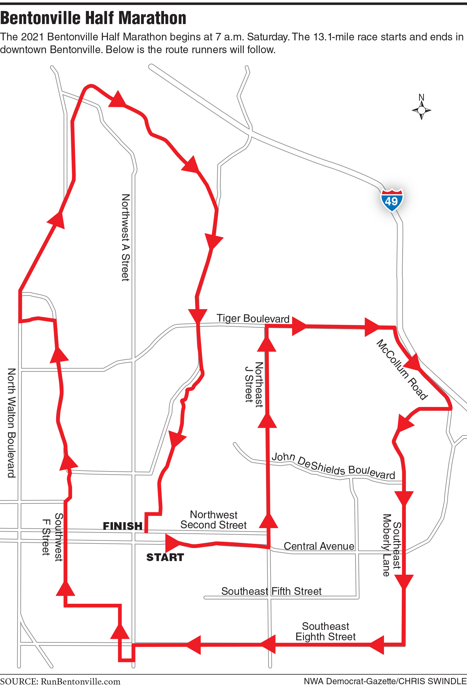 Bentonville Half Marathon runs into October - Vimarsana News