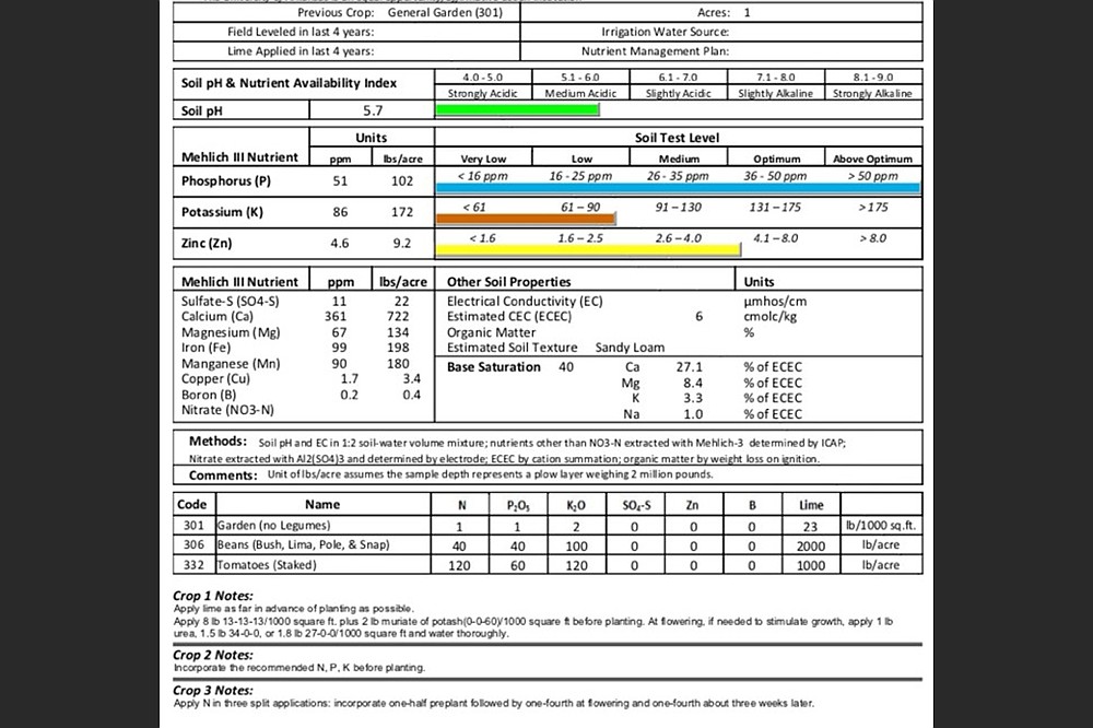 This soil report shows the sample was assessed for elements needed in a vegetable garden. (Special to the Democrat-Gazette)