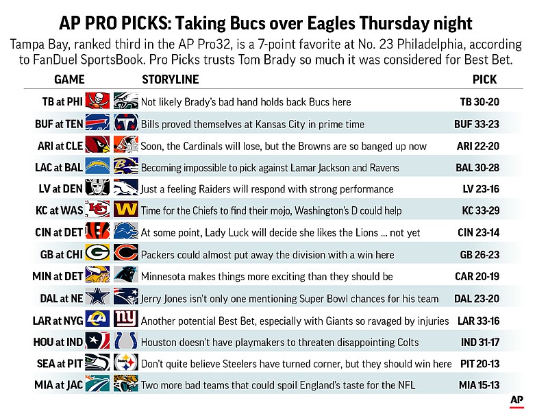 Pro Picks Week 6: Will Brady's bad hand hold back Bucs at Philly? Not likely