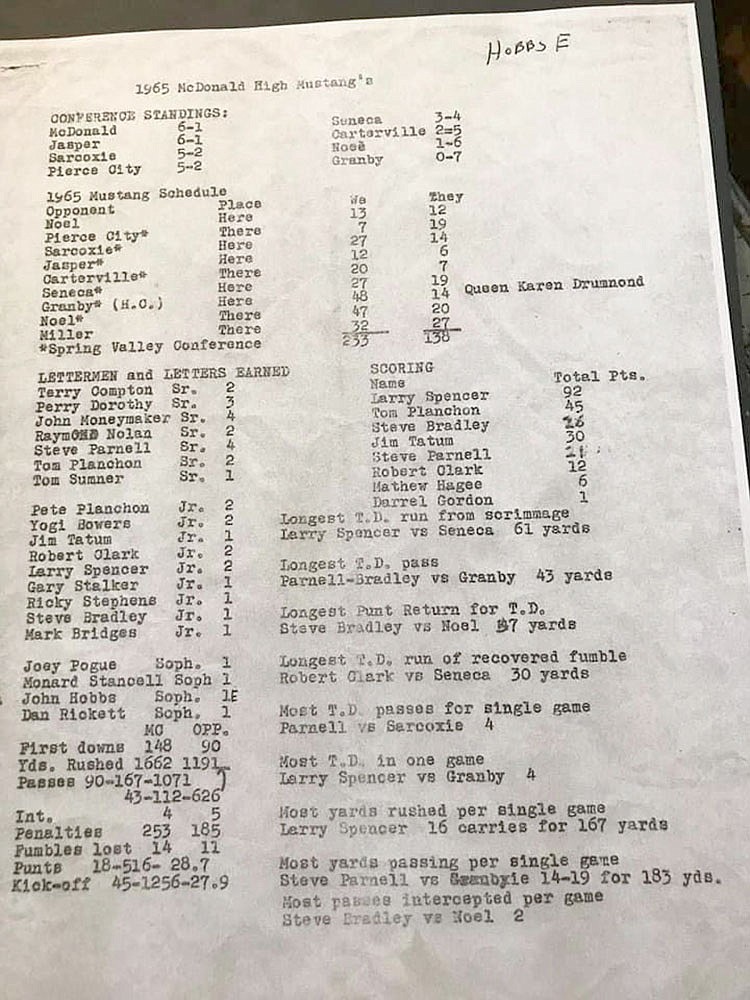 Provided by Ken Schutten/McDonald County School System
Steve Parnell&#x201a;&#xc4;&#xf4;s name appears more than once on this stat sheet for the 1965 McDonald County Mustangs.