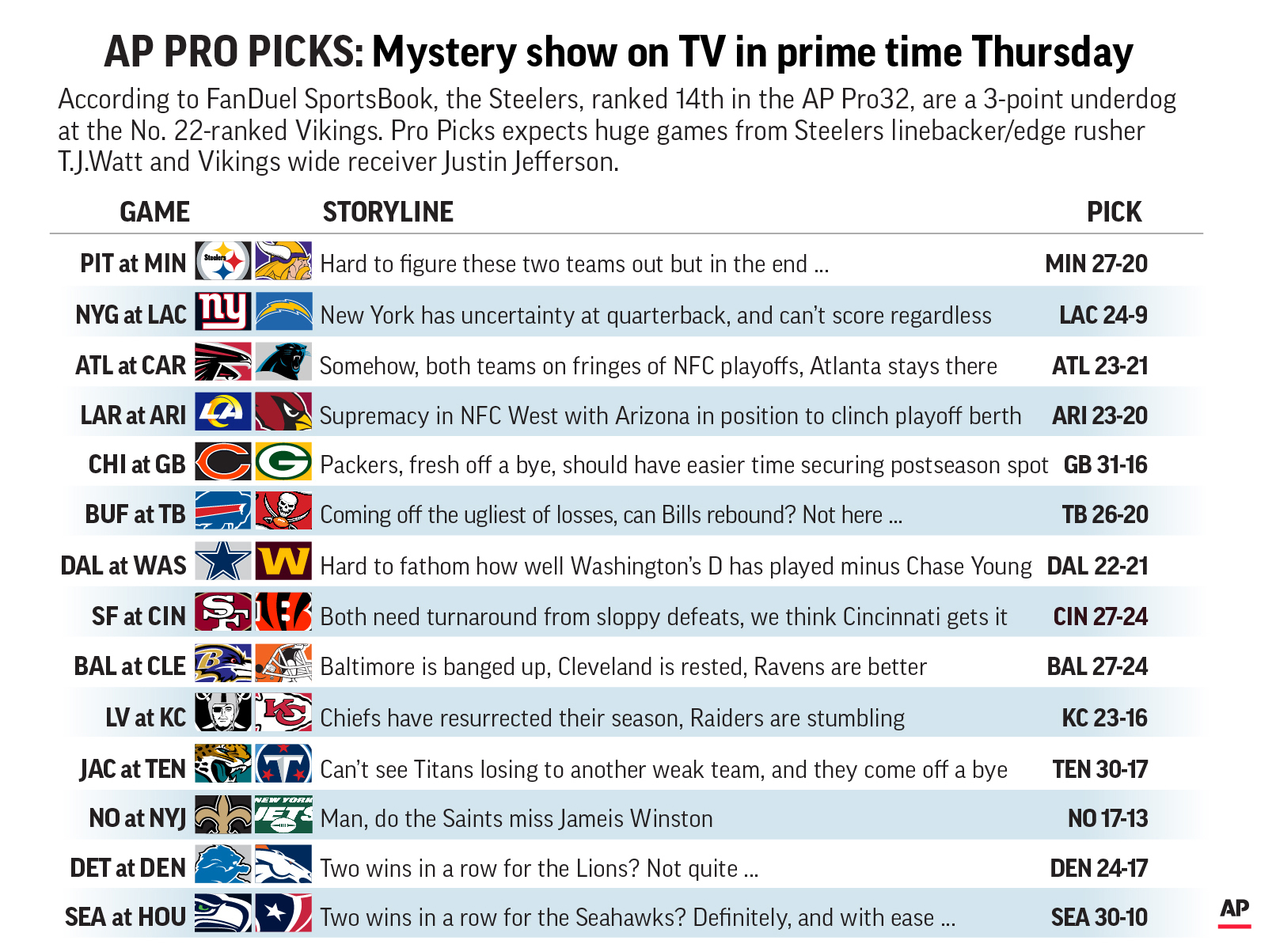 Steelers and Vikings: 2 mystery teams go at it in prime time - Vimarsana News