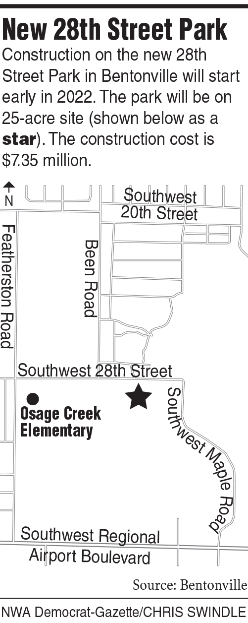 28th Street Park next on Bentonville parks list - Vimarsana News