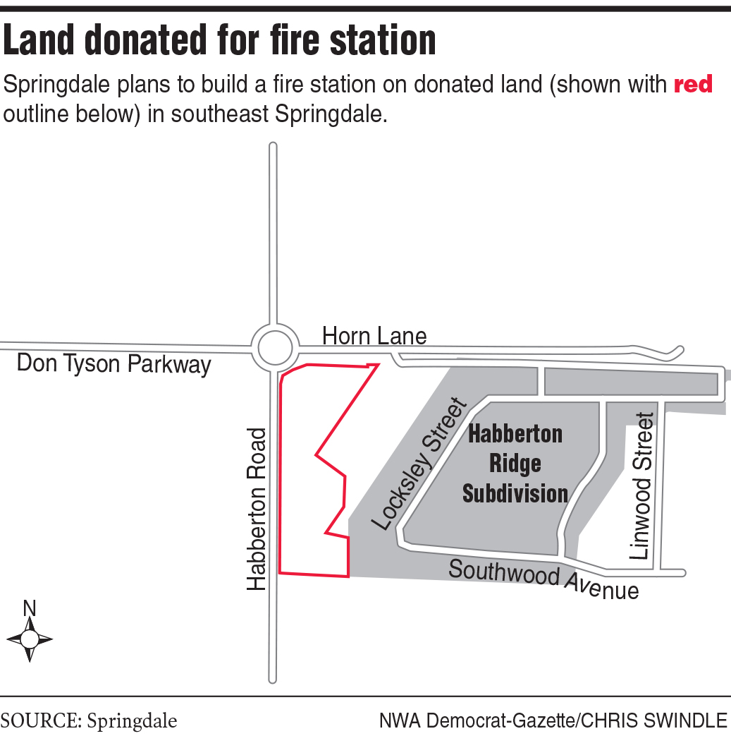 Springdale City Council approves property sale, accepts land donation - Vimarsana News