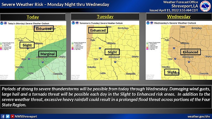 Severe weather is expected throughout the region through Wednesday. (NWS Shreveport)