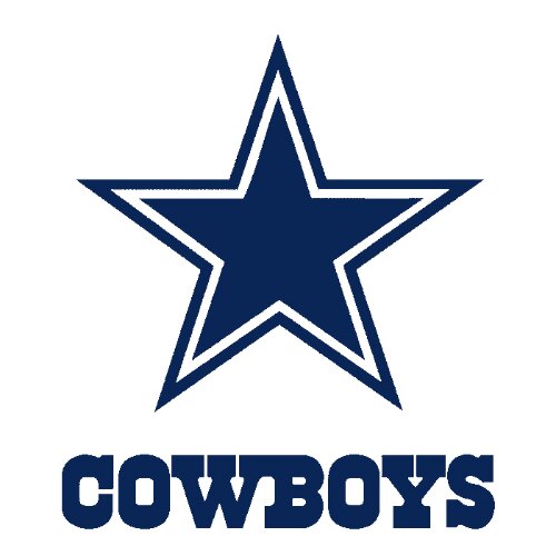 NFL Draft results 2022: Dallas Cowboys draft Matt Waletzko with 155th pick  - Blogging The Boys