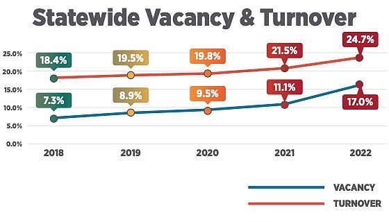 'Profound' hospital workforce crisis looms - Vimarsana News