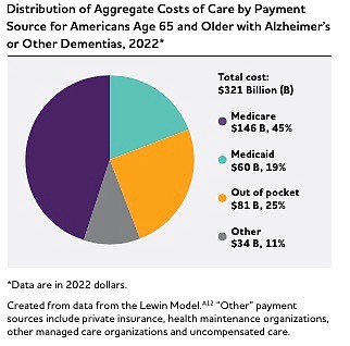 The unexpected costs of dementia | Jefferson City News Tribune