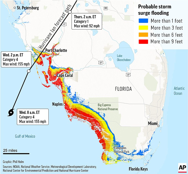 Map tracks the forecast path of hurricane Ian and highlights the probable storm surge flooding along the coast of Florida.