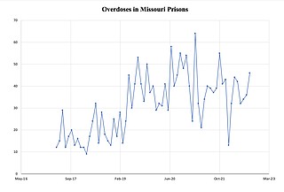 Overdoses in Missouri prisons continue despite electronic