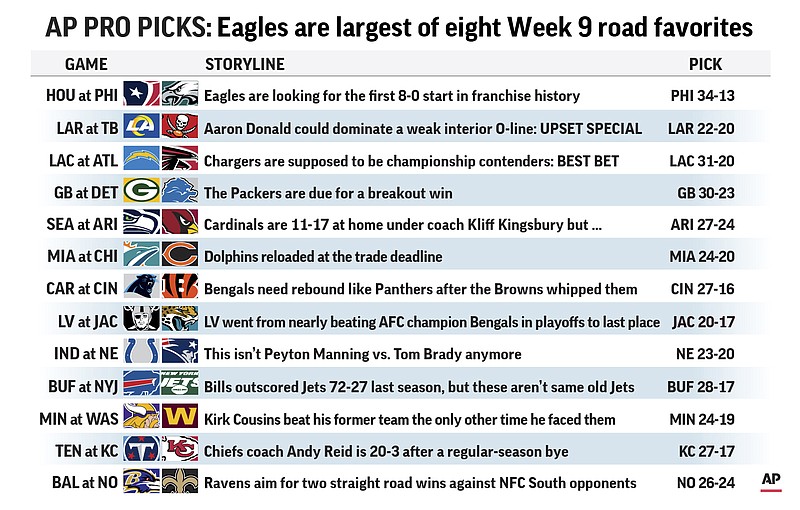 Graphic shows NFL team matchups and predicts the winners in Week