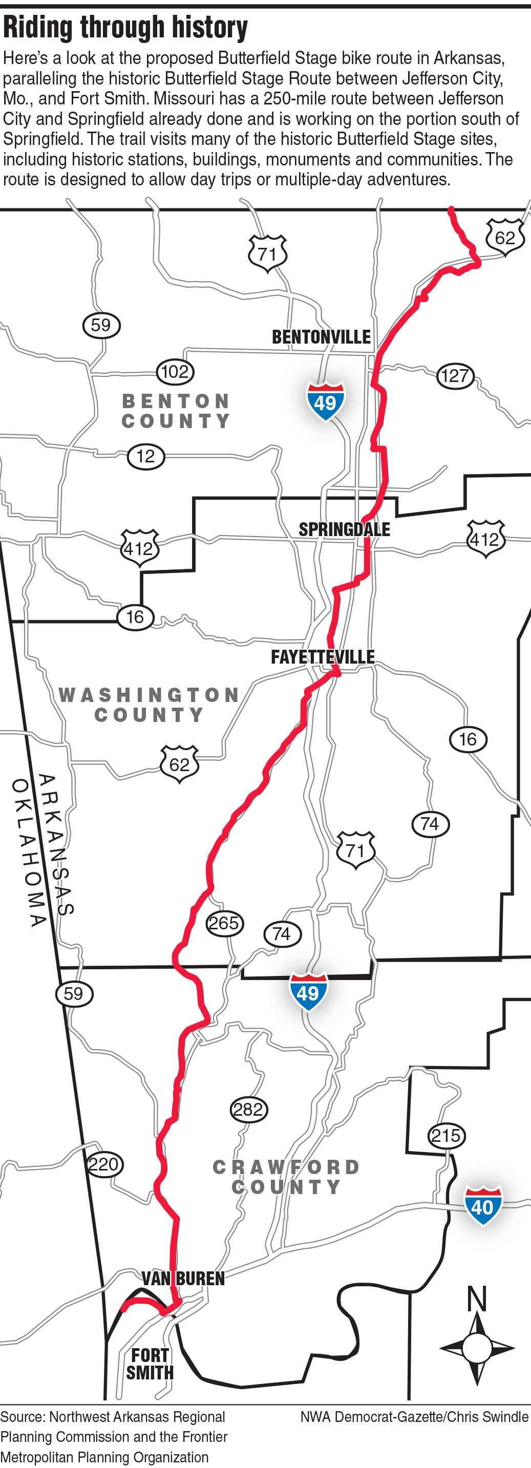 Historic Butterfield Trail cycling route being extended from Missouri