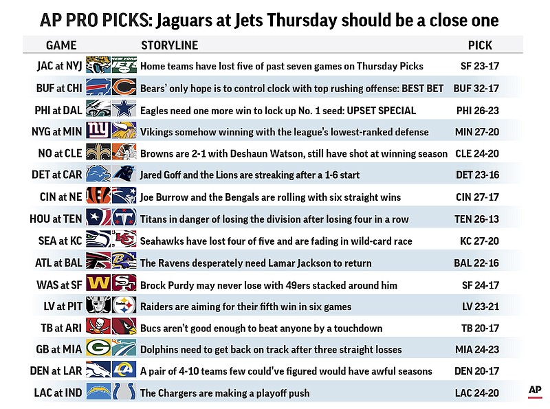 Jaguars, Jets kick off Week 16 still in the playoff chase Texarkana