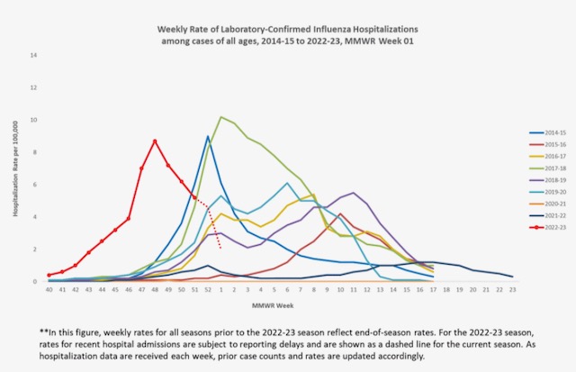 Officials: Flu season may have peaked early | Jefferson City News Tribune