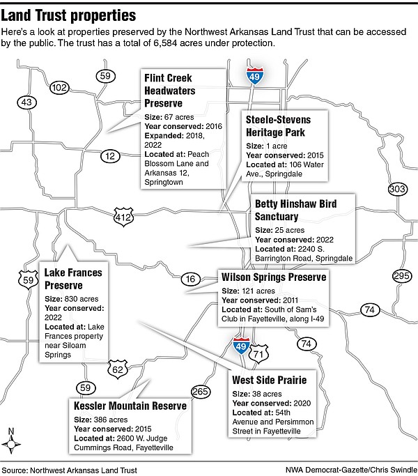 Northwest Arkansas Land Trust helps protect property with an eye to region's future - Vimarsana News
