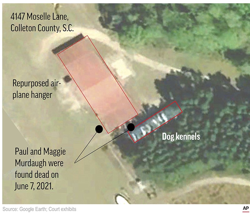 Prosecution wraps its case at Alex Murdaugh murder trial Texarkana Gazette