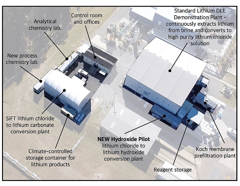 An aerial view of Standard Lithium’s demonstration project inside the LANXESS South Plant property is seen. (Courtesy of Standard Lithium)