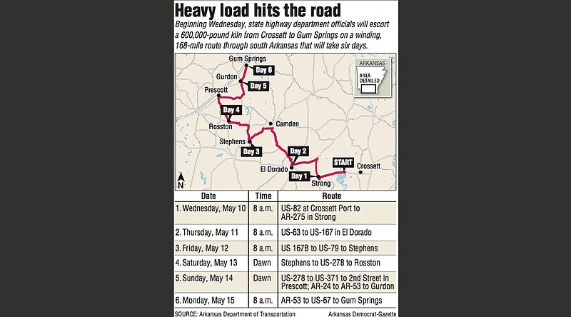 Heavy load hits the road