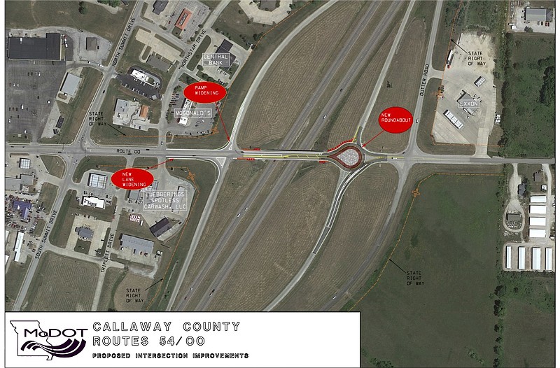 Holts Summit roundabout construction begins soon Fulton Sun