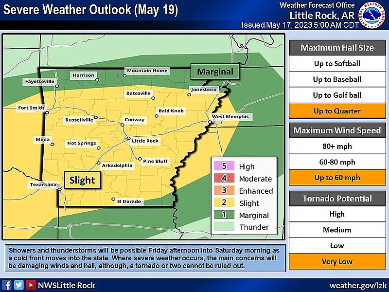 This graphic from the National Weather Service highlights which parts of Arkansas are expected to see severe weather on Friday. (National Weather Service/Twitter)