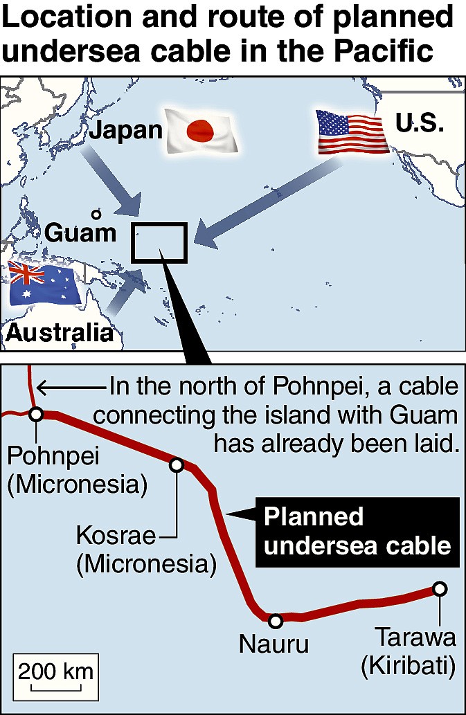 Japan, the United States and Australia plan to jointly create an undersea cable to boost internet access in Pacific island nations. MUST CREDIT: The Japan News-Yomiuri.