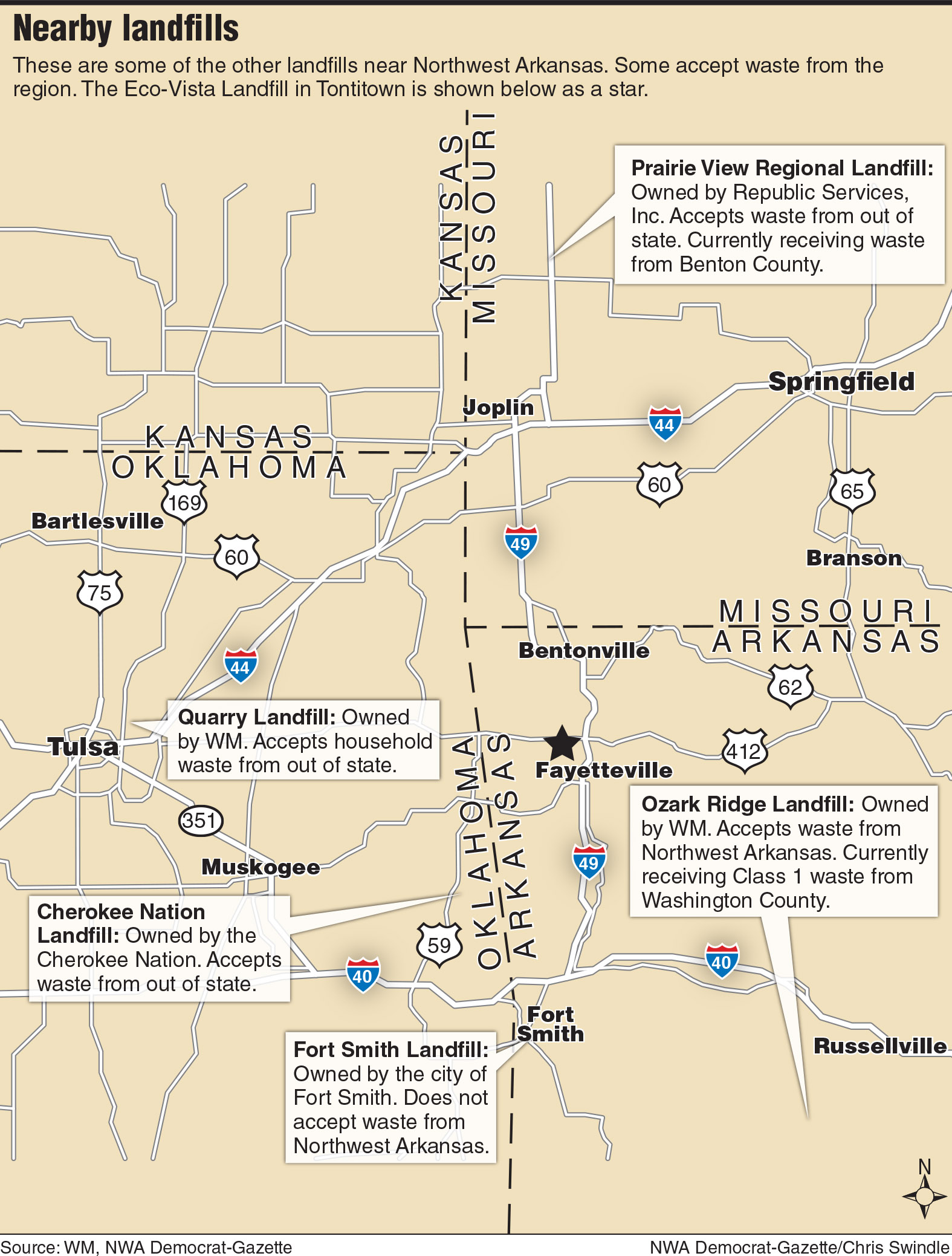 Landfill is filling up, but Tontitown residents oppose expansion The