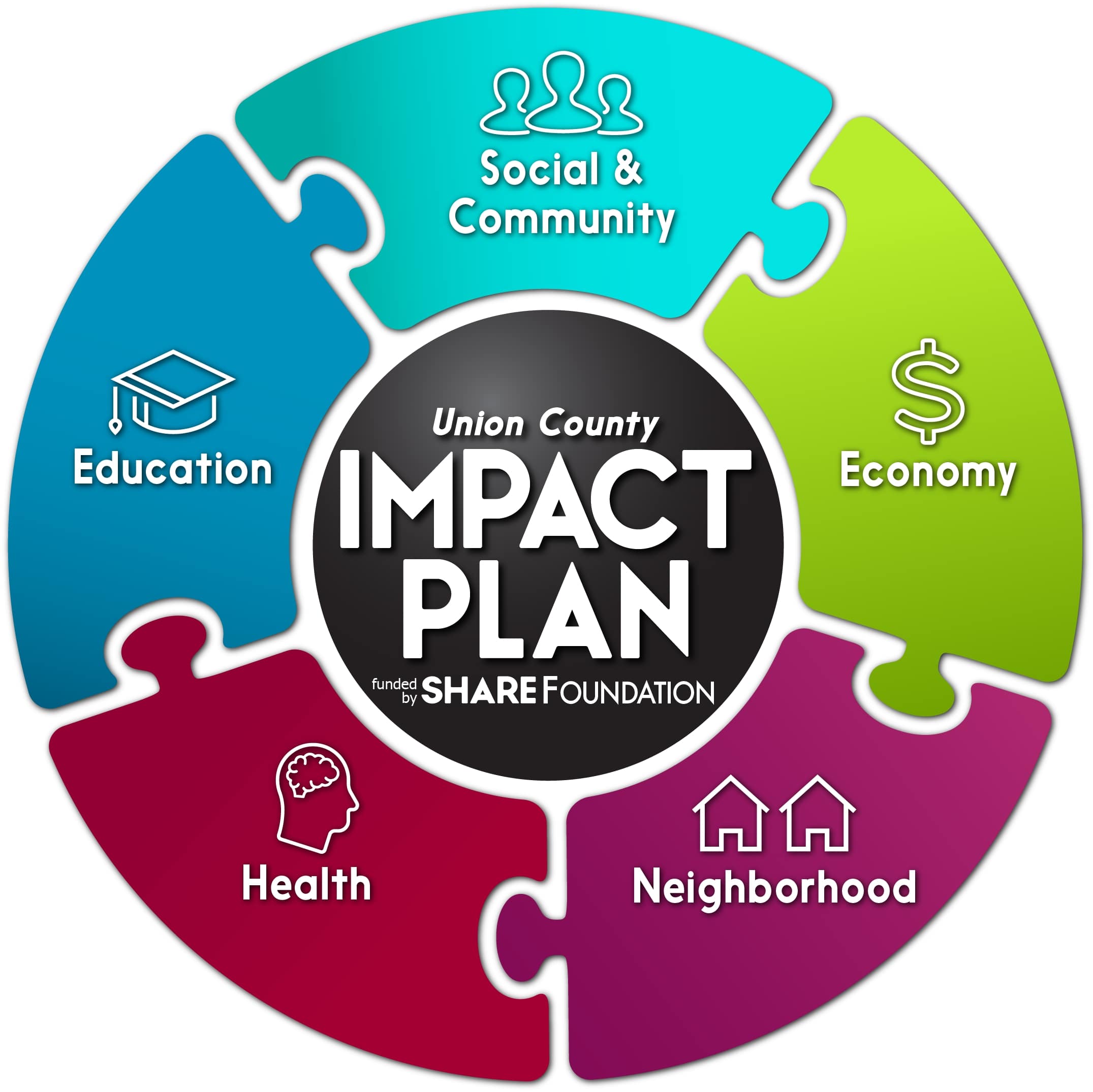 SHARE Foundation grant applications open - Vimarsana News