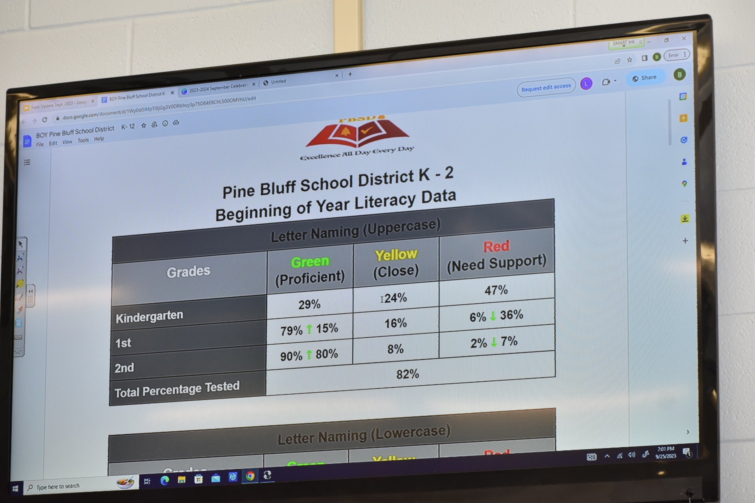 PBSD reports upward trend in literacy data