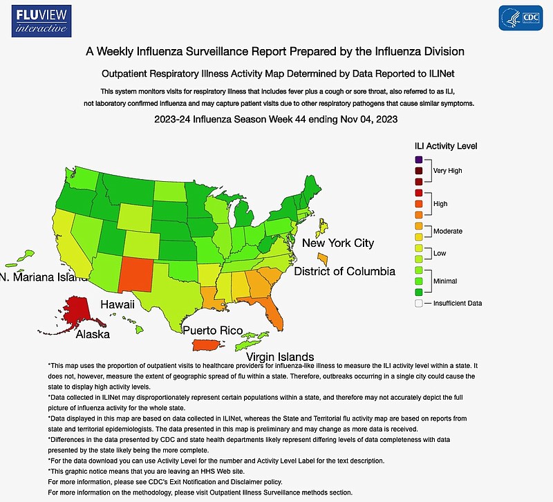 Flu activity in Missouri remains minimal | Fulton Sun