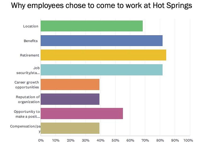 Board to consider new employee pay structure Hot Springs Sentinel Record