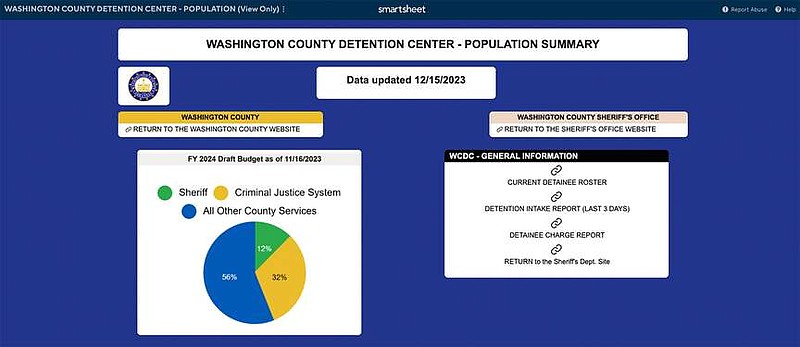 This screenshot taken Friday shows some of the information now available on the Washington County Detention Center webpage.
(NWA Democrat-Gazette)