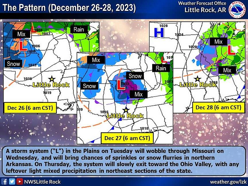 This graphic from the National Weather Service highlights areas within Arkansas that are forecast to possibly see some winter weather. (National Weather Service/X)