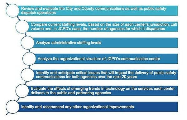 JCPD, Cole County looking at 911 staffing | Jefferson City News Tribune - Vimarsana News