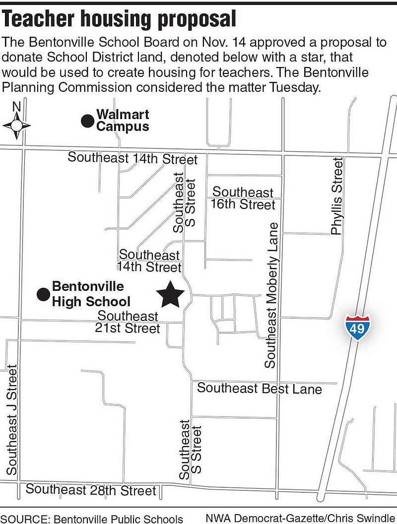 Planning Commission OKs rezoning request for land Bentonville School