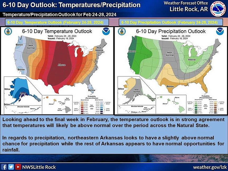 This graphic from the National Weather Service highlights the temperature and precipitation outlook through the end of February for the United States, including Arkansas. (National Weather Service/X)
