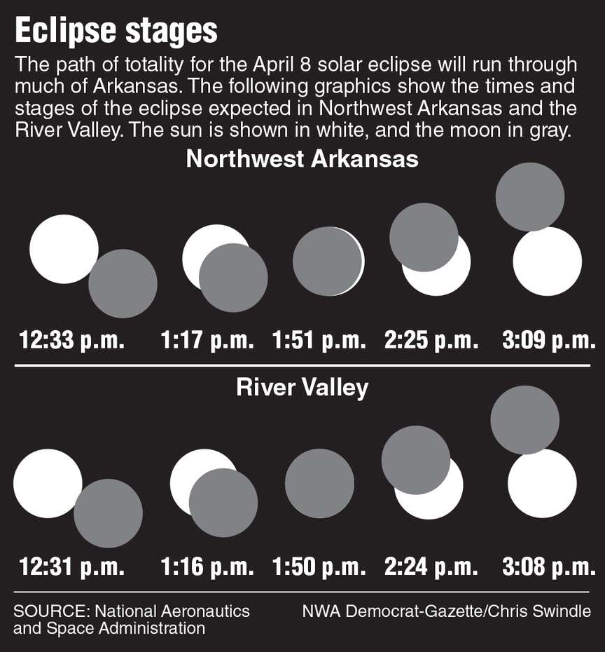 Eclipse anticipation running high in Northwest Arkansas, River Valley